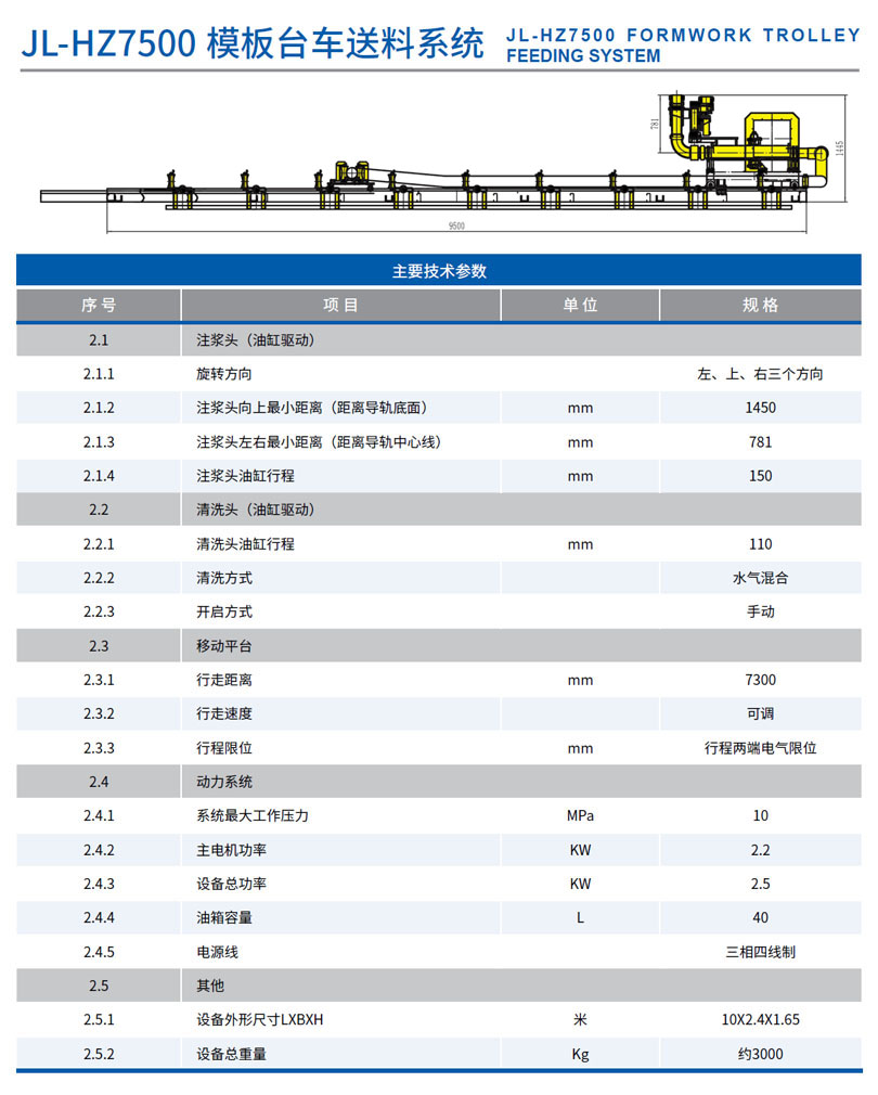 產(chǎn)品參數(shù)